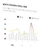 베너오브젝트